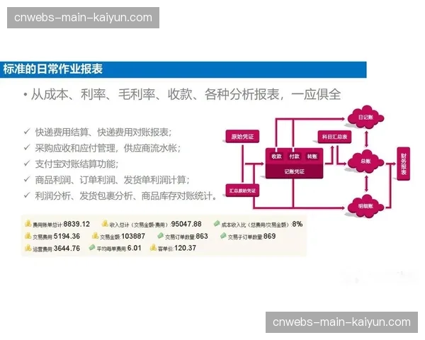 收入模型趋于多元化，技术中台支撑订阅、广告、电商等多点开花。
